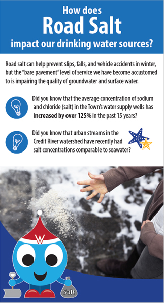 How Does Road Salt Impact our Drinking Water marketing